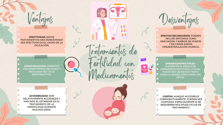 Ventajas y desventajas de los Tratamientos de Fertilidad Convencionales