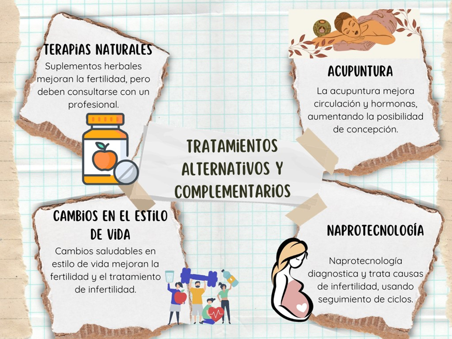 Infografía Tratamientos Alternativos y Complementarios