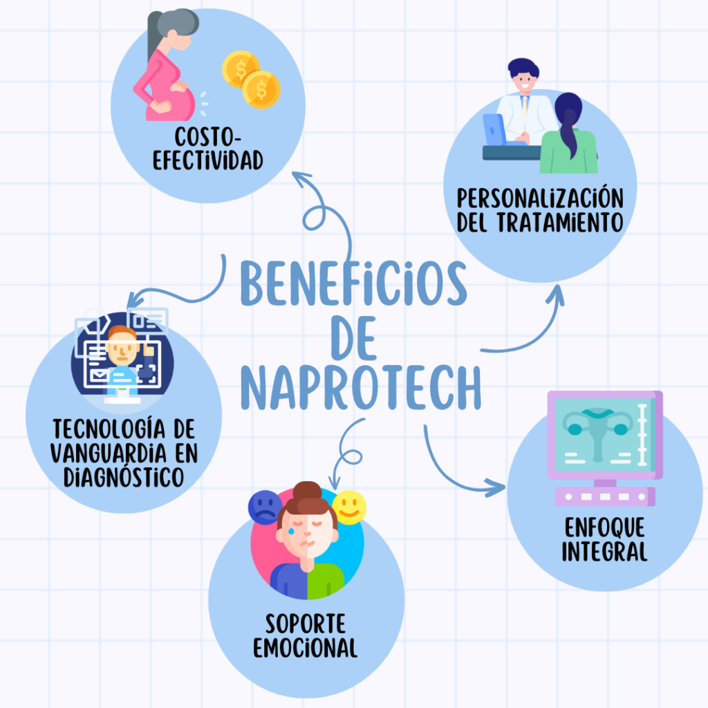 Beneficios de Naprotech